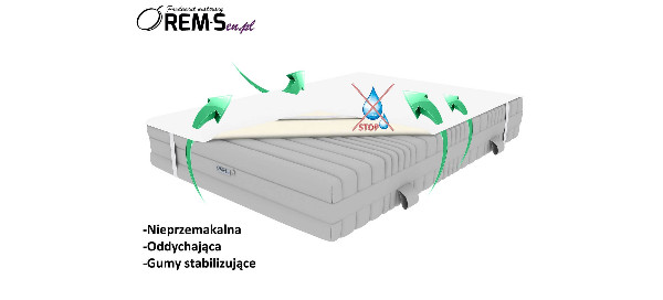 Nakładka ochronna na materac